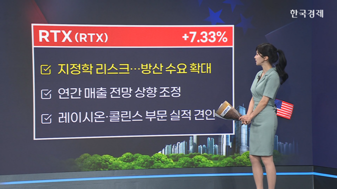 중동 분쟁 격화에 방산·철강 강세…비용 부담에 항공·IT주 약세-[美증시 특징주]