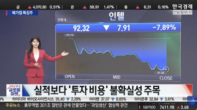 막대한 투자 비용에 발목 잡힌 기술주…‘수익화 가시성’이 향후 주가 가른다 [美증시 특징주] 