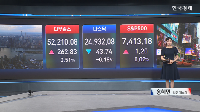美 증시, 유가 급락 속 혼조 마감…반도체주 하락-[글로벌 마감 시황]