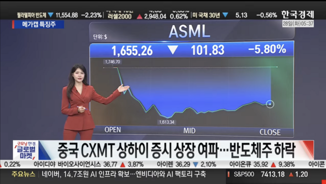 7,500억 달러 투자 '순환금융 우려'…반도체주, 중 자체 기술 개발에 하방 압력 [ 美증시 특징주 ]