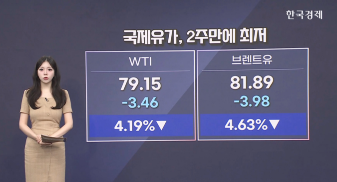 국제유가, 이번주 들어 16% 급락 [글로벌 머니플로우]