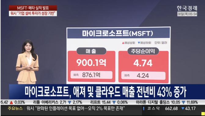 뉴욕증시 기술주 흔들…실적·악재에 갈린 종목별 명암  [美증시 특징주] 
