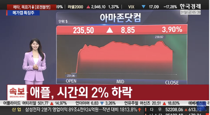 빅테크 실적 명암, 아마존·MS 웃고 메타 울다 [美증시 특징주]