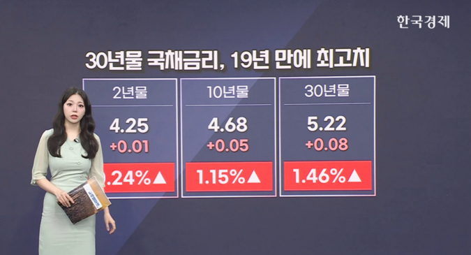 엔달러환율 급락…당국 개입 관측 [글로벌 머니플로우]