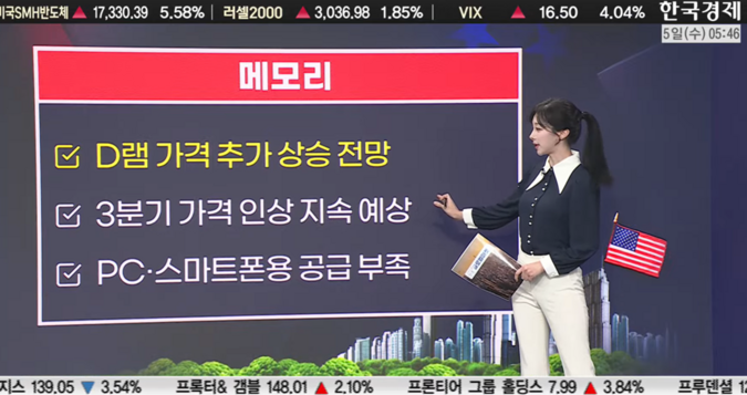 中 광트랜시버 규제 호재·실적 온기에 상승…AI 인프라·메모리주 동반 강세-[美증시 특징주]