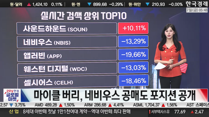 마이클 버리, 네비우스 공매도…DDOG·WDC, 호실적에도 '눈높이 미달'에 급락-[美증시 특징주]