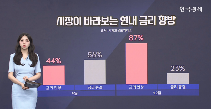 美 고용지표 부진…금리 인상 우려 후퇴 [글로벌 머니플로우]