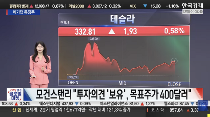인텔 대규모 조달·엔비디아 리스크 공방에 혼조  [美증시 특징주] 