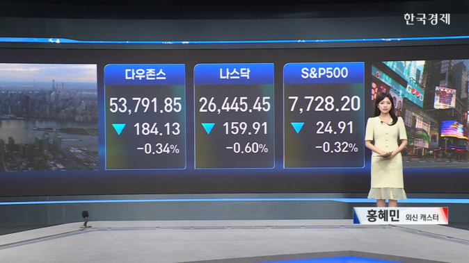 호르무즈 불안·美 물가 발표 앞두고 뉴욕증시 하락-[글로벌 마감 시황]
