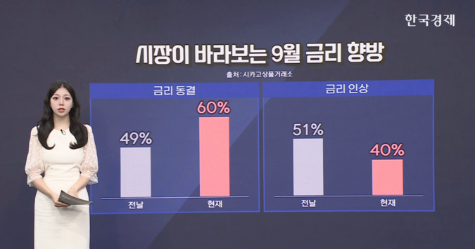 美 물가 상승률 둔화…단, 중동 변수 주시해야 [글로벌 머니플로우]