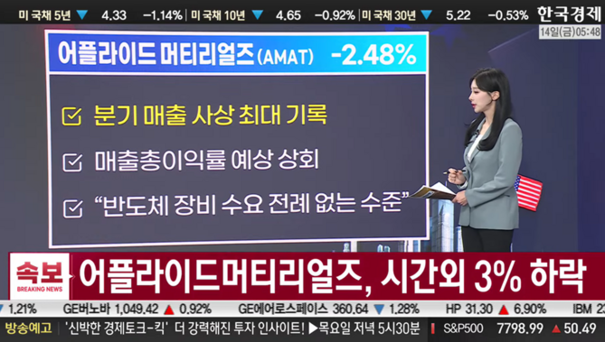 AI 수요 호조 속 개별 종목 차별화…샌디스크 급등 vs 시스코 급락-[美증시 특징주]