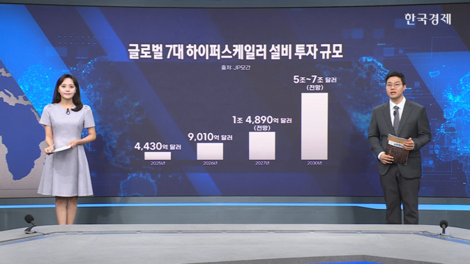 "빅테크 자본 지출, 숨겨진 3조 달러 더 있다"-[굿모닝 글로벌 이슈]