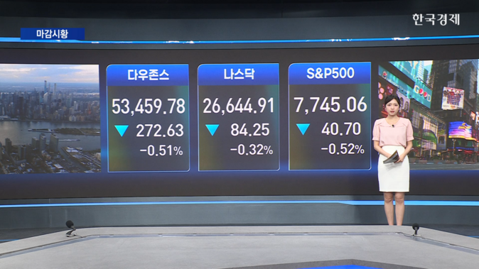 美 증시, 미·이란 갈등 지속·유가 급등에 하락 마감-[글로벌 마감 시황]
