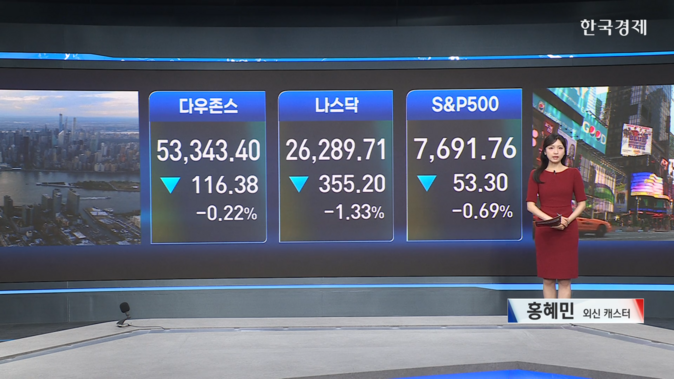 美 증시, 유가·장기금리 상승에 하락… S&P500 사흘 연속 내림세-[글로벌 마감 시황]