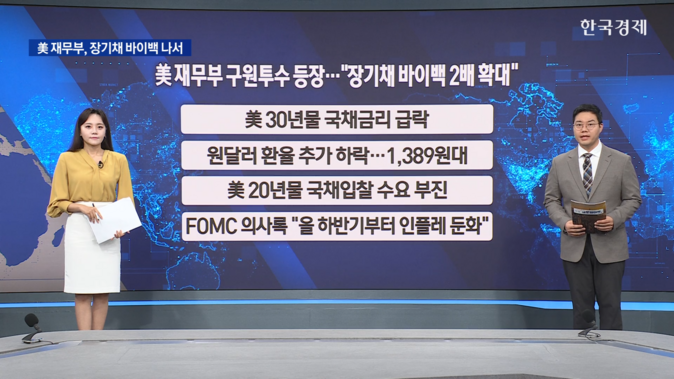 美 재무부 구원투수 등판..."장기채 바이백 2배 확대"-[굿모닝 글로벌 이슈]