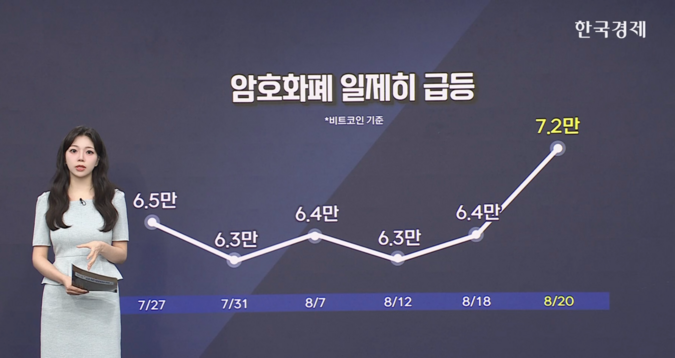 비트코인, 7만 2천 달러 돌파 …클래리티 법안 통과 기대감 [글로벌 머니플로우]