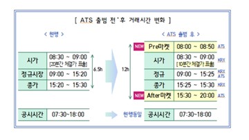 "12시간 주식거래·수수료 인하"…ATS, 내년 상반기 출범