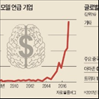 데이터,기업,독점,구글,시장,페이스북,정보,미국,혁신,소비자