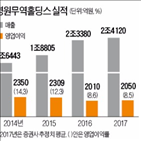 영원무역홀딩스,영원무역,작년,사장,실적,영원무역그룹,노스페이스,시장