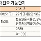 재건축,단지,추진