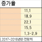 주택,건설,내년,공급,보고서,최근