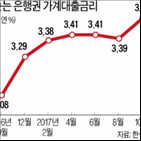 금리,상품,변동금리,고정금리,주택담보대출,기준