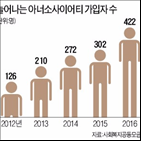 회원,회장,기부,아너소사이어티,기업,모두,박인비