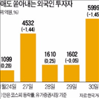 외국인,주가,하락,기업,실적,급락,삼성전자,국내,올해