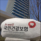 건강보장,공동,달성,보편적