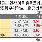 금리,인상,주택담보대출,은행,기준금리,가능성,대출금리,포인트,금융채