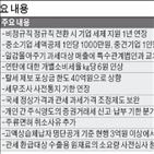 개정안,내년,국회,과세,일감몰아주기