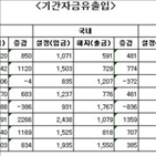 자금,펀드