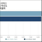 국제고,외고,지원자,경쟁률,전년도