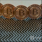 비트코인,선물,제도권