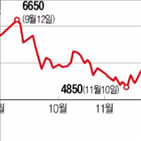 증설,투자,벌크선,후성,팬오션,반도체,신규,상승