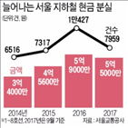 현금,유실물,확인,서울교통공사,주인,접수