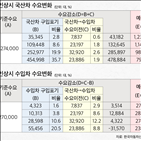 자동차,가격,국산차,국내,수입차