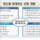 금감원,대상,테마감리