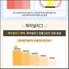 파이널리그,한국투자증권,대회