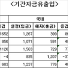 펀드,주식형