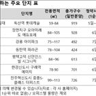 청약,단지,규제,개편,분양