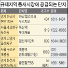 분양,규제,스테이,전용