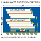 스마트폰,512gb,삼성전자,메모리,크기,적용,갤럭시,저장,전망