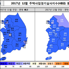 경기,주택사업,전망치