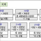 6량,열차,노사,내년,증차,협상,파업