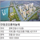 안동,단지,기업