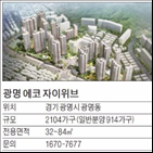 인근,광명뉴타운,기업