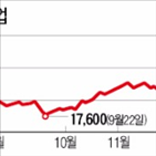 송원산업,내년,최근,휴비스,플라스틱,애경유화,세계,올해