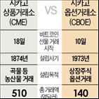 비트코인,거래,선물,국내,파생상품,가상화폐