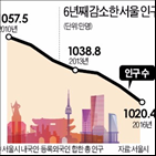 지난해,인구,서울